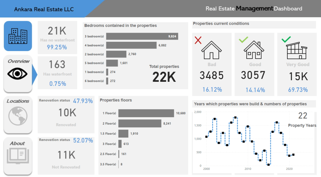 Real-Estate Data Analyst